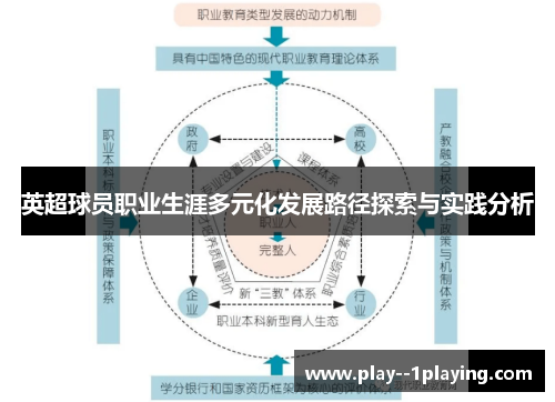 英超球员职业生涯多元化发展路径探索与实践分析