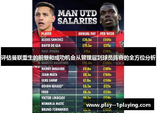 评估曼联重生的前景和成功机会从管理层到球员阵容的全方位分析