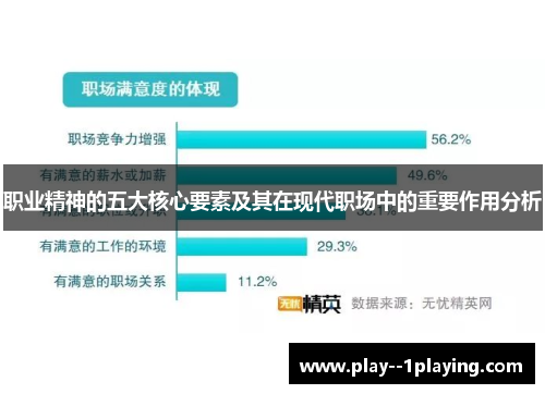 职业精神的五大核心要素及其在现代职场中的重要作用分析