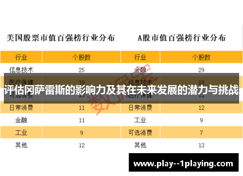 评估冈萨雷斯的影响力及其在未来发展的潜力与挑战